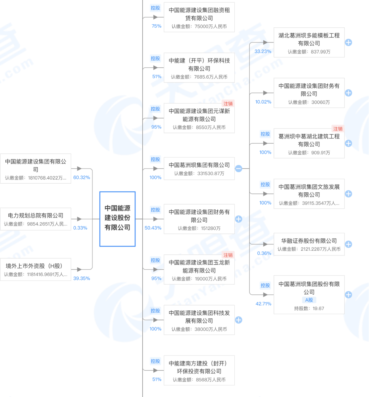 �й��ܽ����š��й��ܽ��ɷݹ�˾�����ްӼ��ż����ްӹɷݹ�˾֮���������ϵͼ����Դ�����۲�